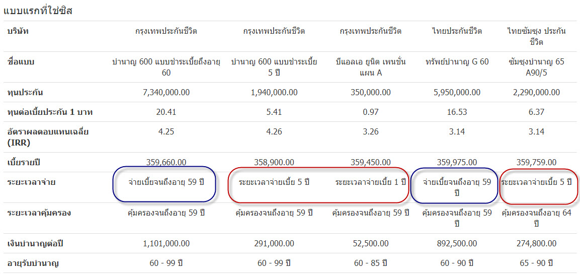 ประกันบำนาญ